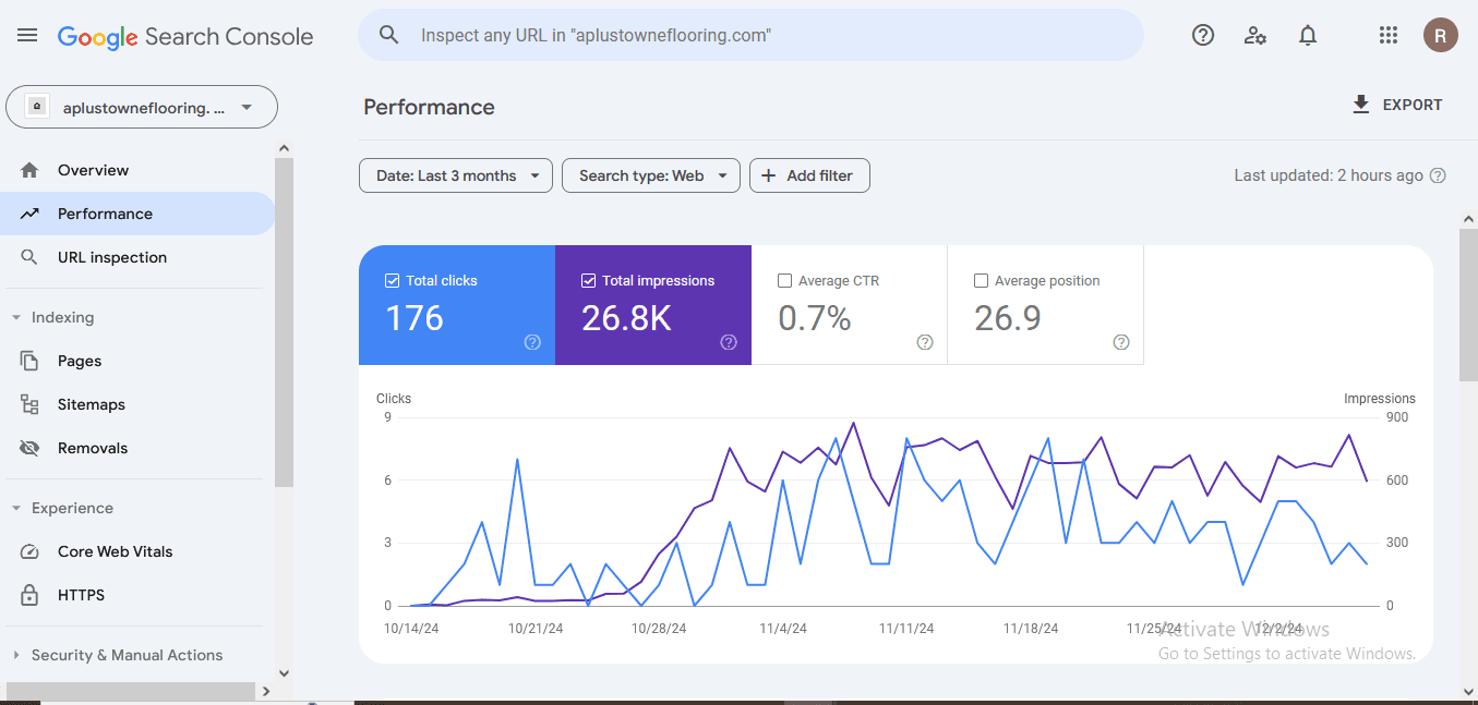 Google Search Console Statistics - 3 Months