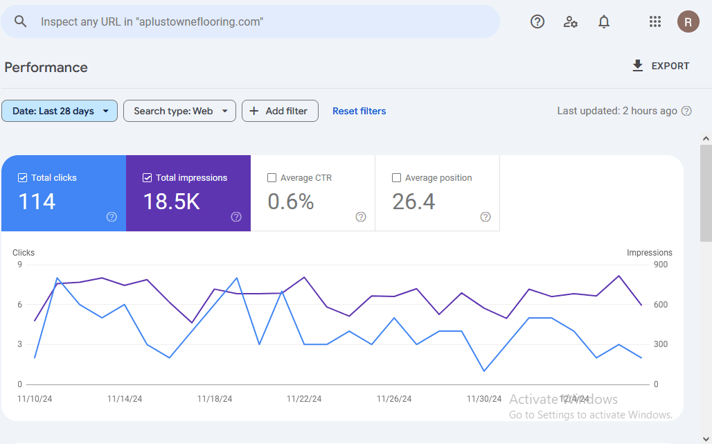 Google Search Console Statistics - 28 Days